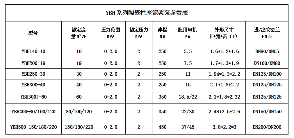 壓濾機(jī)節(jié)能進(jìn)料泵型號(hào)及技術(shù)參數(shù) 壓濾機(jī)節(jié)能進(jìn)料泵型號(hào)及技術(shù)參數(shù)