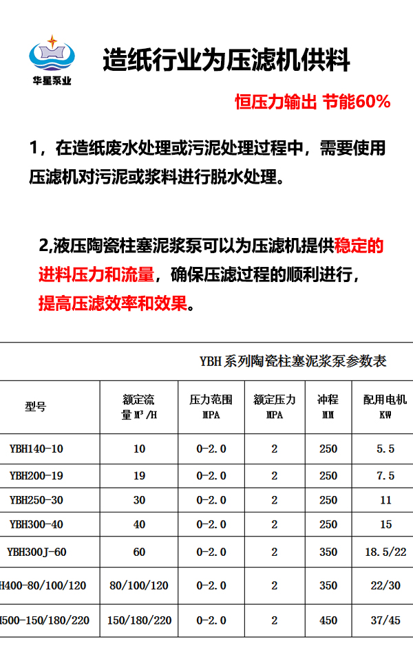 造紙行業壓濾機供料